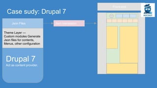Case sudy: Drupal 7
Drupal 7
Act as content provider.
Json translation
Front-end
Theme Layer ---
Custom modules Generate
Json files for contents,
Menus, other configuration
Json Files
 