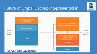 Future of Drupal Decoupling-presented in
drupalcon Wien
 