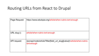 Routing URLs from React to Drupal
Page Request: https://www.edutopia.org/article/when-rubric-isnt-enough
URL slug (): article/when-rubric-isnt-enough
API request: /jsonapi/node/article?filter[field_url_slug][value]=article/when-rubric-
isnt-enough
 
