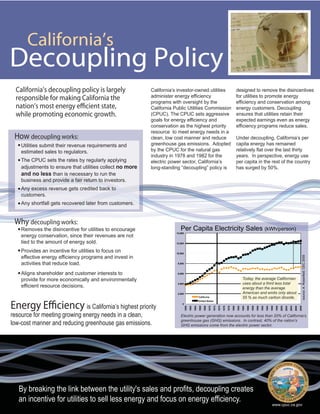 California’s decoupling policy is largely
responsible for making California the
nation’s most energy efficient state,
while promoting economic growth.
California’s investor-owned utilities
administer energy efficiency
programs with oversight by the
California Public Utilities Commission
(CPUC). The CPUC sets aggressive
goals for energy efficiency and
conservation as the highest priority
resource to meet energy needs in a
clean, low cost manner and reduce
greenhouse gas emissions. Adopted
by the CPUC for the natural gas
industry in 1978 and 1982 for the
electric power sector, California’s
long-standing “decoupling” policy is
California’s
Decoupling Policy
By breaking the link between the utility's sales and profits, decoupling creates
an incentive for utilities to sell less energy and focus on energy efficiency.
designed to remove the disincentives
for utilities to promote energy
efficiency and conservation among
energy customers. Decoupling
ensures that utilities retain their
expected earnings even as energy
efficiency programs reduce sales.
Under decoupling, California’s per
capita energy has remained
relatively flat over the last thirty
years. In perspective, energy use
per capita in the rest of the country
has surged by 50%.
How decoupling works:
Utilities submit their revenue requirements and
estimated sales to regulators.
The CPUC sets the rates by regularly applying
adjustments to ensure that utilities collect no more
and no less than is necessary to run the
business and provide a fair return to investors.
Any excess revenue gets credited back to
customers.
Any shortfall gets recovered later from customers.
Why decoupling works:
Removes the disincentive for utilities to encourage
energy conservation, since their revenues are not
tied to the amount of energy sold.
Provides an incentive for utilities to focus on
effective energy efficiency programs and invest in
activities that reduce load.
Aligns shareholder and customer interests to
provide for more economically and environmentally
efficient resource decisions.
Energy Efficiency is California’s highest priority
resource for meeting growing energy needs in a clean,
low-cost manner and reducing greenhouse gas emissions.
0
2,000
4,000
6,000
8,000
10,000
12,000
14,000
1960
1962
1964
1966
1968
1970
1972
1974
1976
1978
1980
1982
1984
1986
1988
1990
1992
1994
1996
1998
2000
2002
2004
2006
2008
California
United States
Per Capita Electricity Sales (kWh/person)
source:A.Rosenfeld;CEC2005
Today, the average Californian
uses about a third less total
energy than the average
American and emits only about
55 % as much carbon dioxide.
Electric power generation now accounts for less than 20% of California’s
greenhouse gas (GHG) emissions. In contrast, 40% of the nation’s
GHG emissions come from the electric power sector.
www.cpuc.ca.gov
 