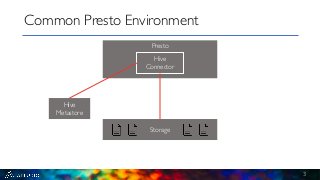Common Presto Environment
3
Presto
Hive
Connector
Hive
Metastore
Storage
 