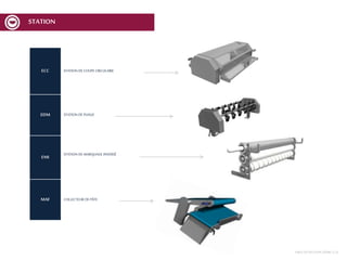 ECC STATION DE COUPE CIRCULAIRE
EDM STATION DE PLIAGE
EMI
STATION DE MARQUAGE INVERSÉ
MAM COLLECTEUR DE PÂTE
STATION
TABLEDEDÉCOUPE MCF | 6
 