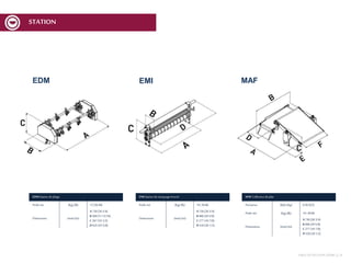 EDM EMI MAM
EDMStation de pliage
Poids net (Kg)-(lb) 12 (26,46)
Dimensions (mm)-(in)
A 730(28 3/4)
B 300(1113/16)
C 267(10 1/2)
D 625 (255/8)
EMI Station de marquageinversé
Poids net (Kg)-(lb) 14 |30,86
Dimensions (mm)-(in)
A 730(28 3/4)
B 496(295/8)
C 277(10 7/8)
D 520 (201/2)
MAM Collecteurde pâte
Puissance (kW)-(hp) 0,36 (0,5)
Poids net (Kg)-(lb) 14 |30,86
Dimensions (mm)-(in)
A 730(28 3/4)
B 496(295/8)
C 277(10 7/8)
D 520 (201/2)
STATION
TABLEDEDÉCOUPE MCF | 9
 