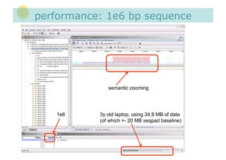 performance: 1e6 bp sequence




              semantic zooming




   1e6     3y old laptop, using 34,9 MB of data
      ...