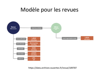 Modèle pour les revues
https://data.archives-ouvertes.fr/revue/109707
 