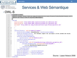 Services & Web Sémantique
• OWL-S
18/01/2023 11
Source : Lopez-Velasco 2008
 