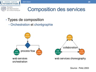 Composition des services
• Types de composition
• Orchestration et chorégraphie
18/01/2023 20
Source : Peltz 2003
 