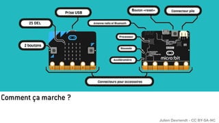 Comment ça marche ?
Julien Devriendt - CC BY-SA-NC
 