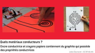 Encre conductrice et crayons papiers contiennent du graphite qui possède
des propriétés conductrices
Quels matériaux conducteurs ?
Julien Devriendt - CC BY-SA-NC
 