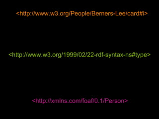 <http://www.w3.org/People/Berners-Lee/card#i> <http://www.w3.org/1999/02/22-rdf-syntax-ns#type> <http://xmlns.com/foaf/0.1/Person> 