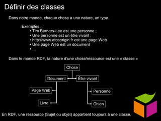Dans notre monde, chaque chose a une nature, un type.  Exemples : Tim Berners-Lee est une personne ; Une personne est un être vivant ; http://www.atosorigin.fr est une page Web Une page Web est un document … Définir des classes Dans le monde RDF, la nature d’une chose/ressource est une « classe » En RDF, une ressource (Sujet ou objet) appartient toujours à une classe. Chose Être vivant Personne Chien Document Page Web Livre 