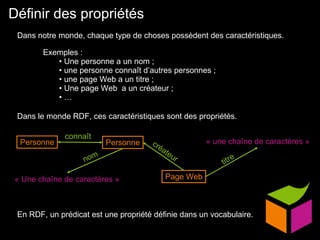 Définir des propriétés Dans notre monde, chaque type de choses possèdent des caractéristiques.  Exemples : Une personne a un nom ; une personne connaît d’autres personnes ; une page Web a un titre ; Une page Web  a un créateur ; … Dans le monde RDF, ces caractéristiques sont des propriétés. En RDF, un prédicat est une propriété définie dans un vocabulaire. Personne Page Web « Une chaîne de caractères » Personne « une chaîne de caractères » connaît créateur nom titre 