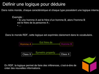 Définir une logique pour déduire Dans notre monde, chaque caractéristique et chaque type possèdent une logique interne.  Exemple : Si une homme A est le frère d’un homme B, alors l’homme B est le frère de la personne A ; … Dans le monde RDF, cette logique est exprimée clairement dans le vocabulaire. En RDF, la logique permet de faire des inférences, c’est-à-dire de créer des nouvelles informations. Homme A Homme B Est frère de  Class X Class X Symetric  property 