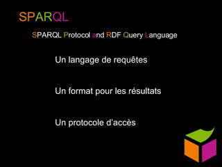 Un langage de requêtes Un format pour les résultats Un protocole d’accès SP AR QL S PARQL  P rotocol  a nd  R DF  Q uery  L anguage 