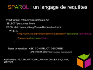 Opérateurs : FILTER, OPTIONAL, UNION, ORDER BY, LIMIT, OFFSET <http://www.w3.org/People/Berners-Lee/card#i>  foaf:knows   ?personnes . ?personnes  foaf:name   ?nom . SELECT ?personnes ?nom FROM <http://www.w3.org/People/Berners-Lee/card> WHERE { } PREFIX foaf: <http://xmlns.com/foaf/0.1/> SP AR QL  : un langage de requêtes Types de requêtes : ASK, CONSTRUCT, DESCRIBE LOAD, INSERT, DELETE (en cours de normalisation) 