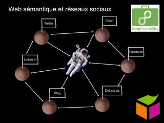 Web sémantique et réseaux sociaux Twitter Flick’r Facebook Linked in Blog Del.icio.us 