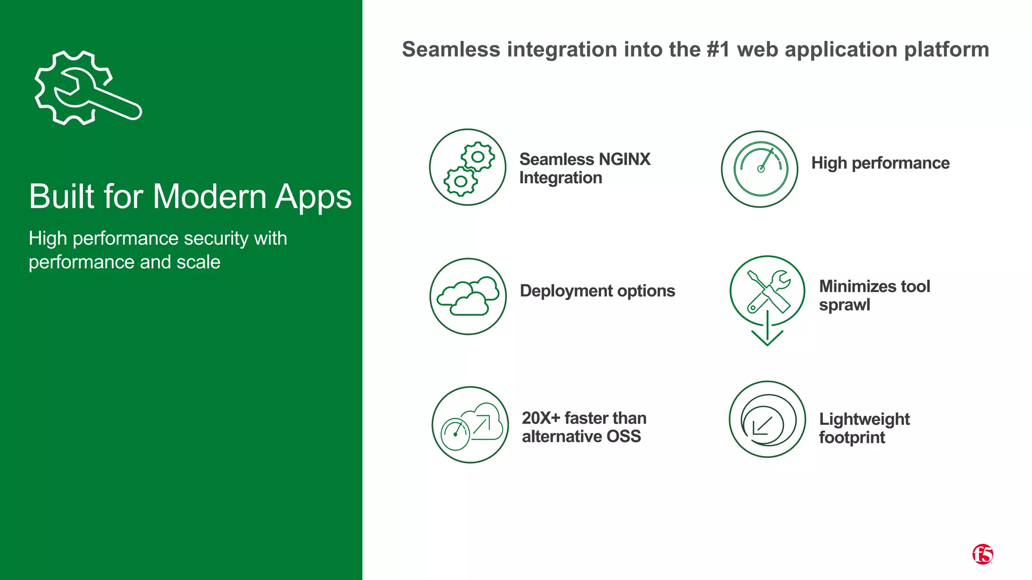 | ©2020 F513
Built for Modern Apps
High performance security with
performance and scale
Seamless integration into the #1 web application platform
High performance
Deployment options Minimizes tool
sprawl
Lightweight
footprint
Seamless NGINX
Integration
20X+ faster than
alternative OSS
 