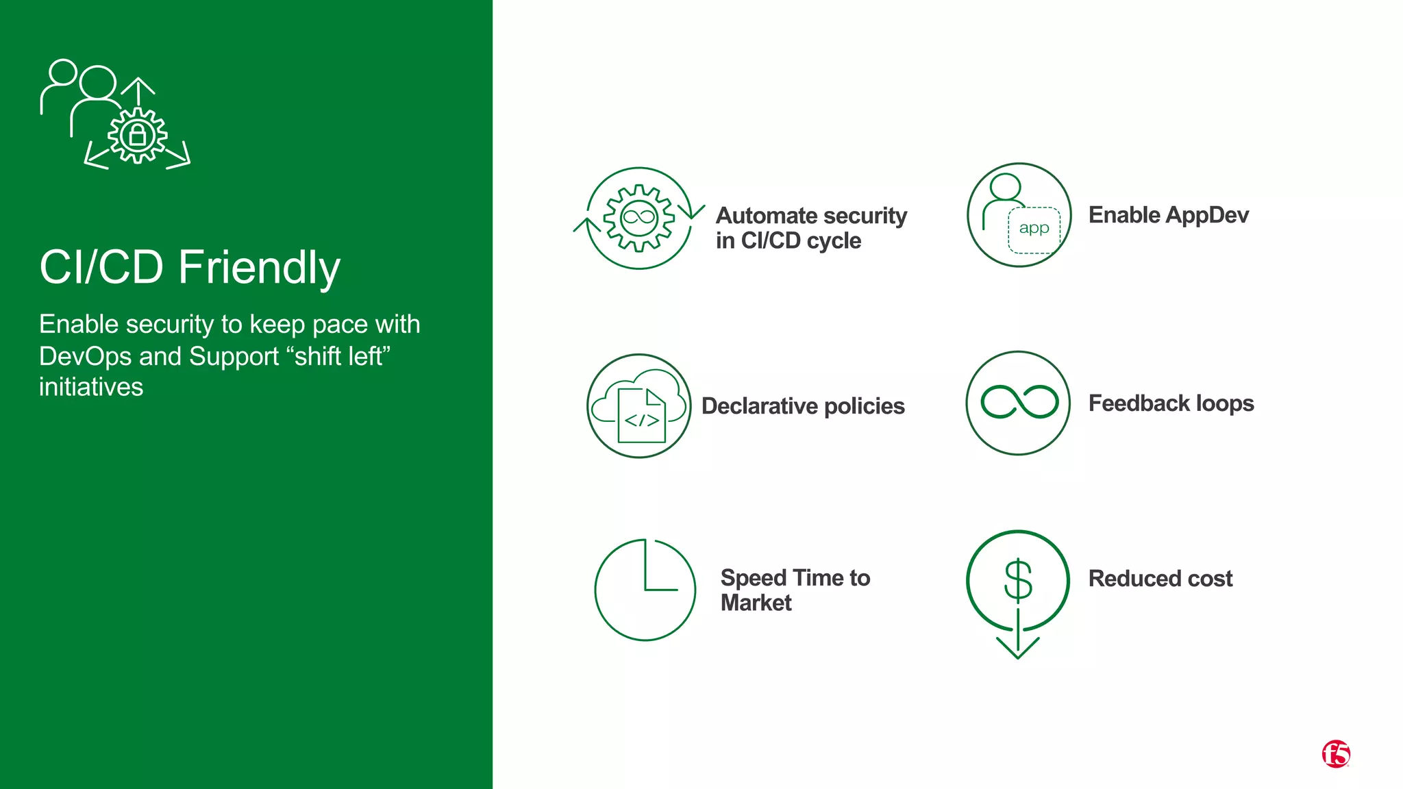 | ©2020 F516
CI/CD Friendly
Enable security to keep pace with
DevOps and Support “shift left”
initiatives
Declarative policies
Speed Time to
Market
Reduced cost
Enable AppDev
Feedback loops
Automate security
in CI/CD cycle
 