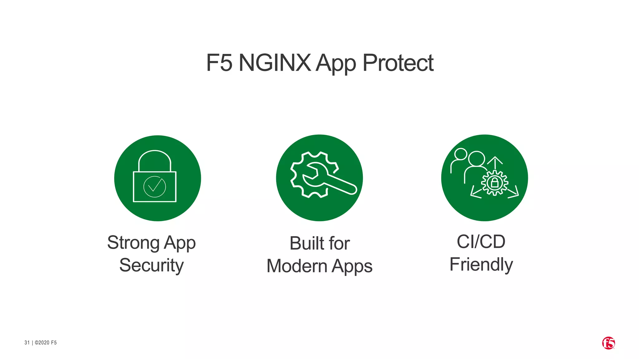 | ©2020 F531
F5 NGINX App Protect
Built for
Modern Apps
CI/CD
Friendly
Strong App
Security
 