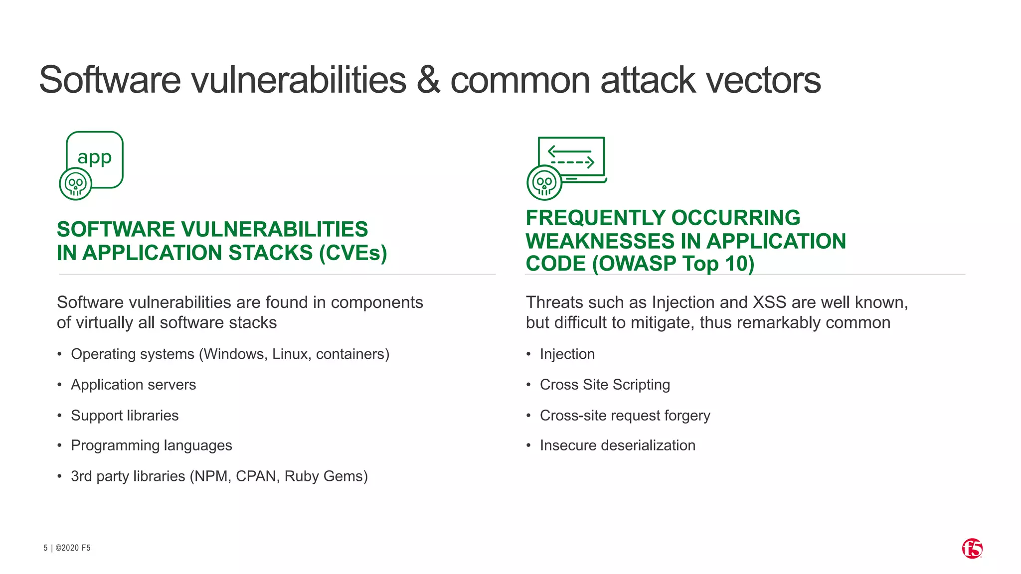 | ©2020 F55
Software vulnerabilities & common attack vectors
SOFTWARE VULNERABILITIES
IN APPLICATION STACKS (CVEs)
Software vulnerabilities are found in components
of virtually all software stacks
• Operating systems (Windows, Linux, containers)
• Application servers
• Support libraries
• Programming languages
• 3rd party libraries (NPM, CPAN, Ruby Gems)
Threats such as Injection and XSS are well known,
but difficult to mitigate, thus remarkably common
• Injection
• Cross Site Scripting
• Cross-site request forgery
• Insecure deserialization
FREQUENTLY OCCURRING
WEAKNESSES IN APPLICATION
CODE (OWASP Top 10)
 