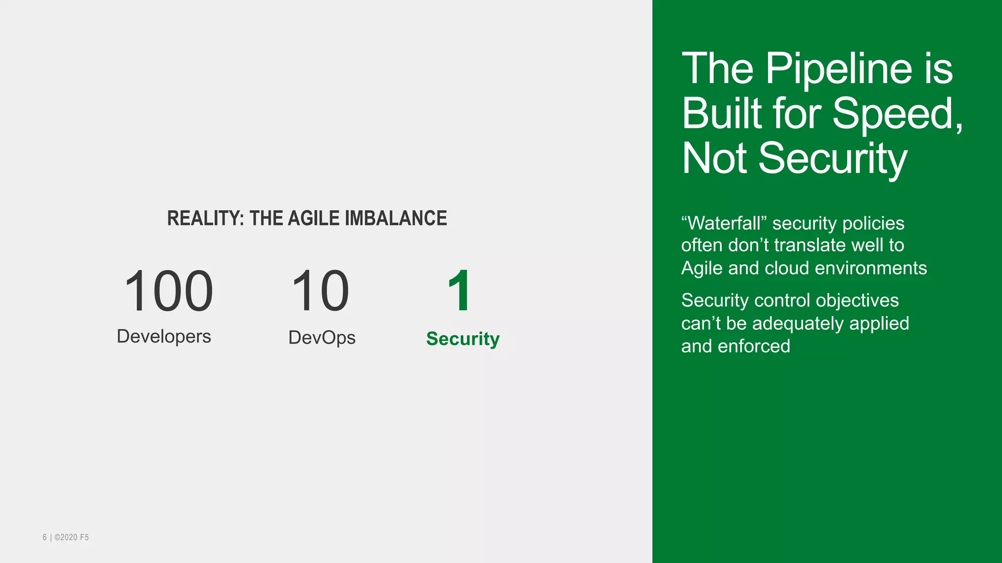 | ©2020 F56
1
Security
10
DevOpsDevelopers
100
REALITY: THE AGILE IMBALANCE
The Pipeline is
Built for Speed,
Not Security
“Waterfall” security policies
often don’t translate well to
Agile and cloud environments
Security control objectives
can’t be adequately applied
and enforced
 