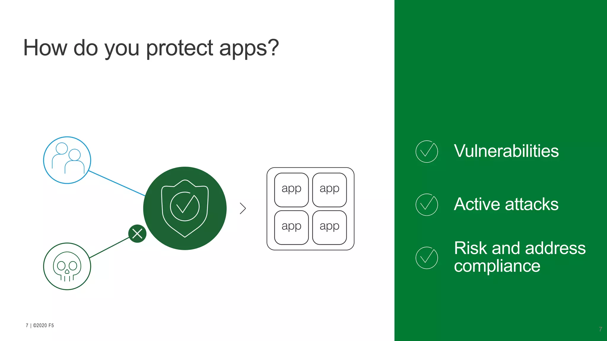 | ©2020 F57
How do you protect apps?
Active attacks
Vulnerabilities
Risk and address
compliance
 