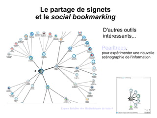   Le partage de signets  et le  social bookmarking D'autres outils intéressants... Pearltrees ,    pour expérimenter une nouvelle  scénographie de l'information Espace InfoDoc des Médiathèques de Saint Quentin en Yvelines sur Pearltrees 