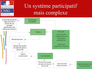 Un système participatif mais complexe 
