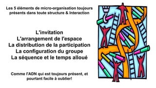 Les 5 éléments de micro-organisation toujours
présents dans toute structure & Interaction
L'invitation
L'arrangement de l'espace
La distribution de la participation
La configuration du groupe
La séquence et le temps alloué
Comme l'ADN qui est toujours présent, et
pourtant facile à oublier!
 