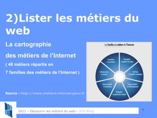 2)Lister les métiers du web La cartographie  des métiers de l’Internet ( 48 métiers répartis en  7 familles des métiers de...