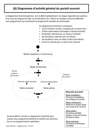 (6) Diagramme d'activité général du portail ouvrant
Le diagramme d'activité général sert à définir globalement les étapes logicielles du système.
Il est issus du diagramme des cas d'utilisation (2). Il décrit en quelque sorte les différents
sous-programmes qui constituent le programme complet de commande.
On peut définir ensuite un diagramme d'activité pour
chaque sous-programme pilotant le système qui donnera
lieu à une programmation spécifique
Mode Installation / maintenance
Mode standard
Choix du mode standard
Mode initialisation
Mode piéton
Choix du mode piéton
Coupure
de courant
Maquette de portail
Mode installation :
Permet à l'installateur
de configurer le portail
Mode initialisation :
Referme le portail après
une coupure de courant
Mode piéton :
Ouverture partielle
(largeur d'une personne)
fermeture totale
Mode standard :
Ouverture et fermeture
complèteXavier ROULOT Collège de l'Isle fév 2017
Un diagramme d'activité se compose :
● d'une situation initiale, marquée par un point noir ;
● d'états observables (rectangle au bords arrondis)
● d'activités, décrites par un verbe à l'infinitif ;
● de transitions, décrites par une flèche ;
● de conditions avec un texte à coté d'une flèche ;
● d'une fin, décrite par un point noir entouré.
Pas de
coupure
de courant
 