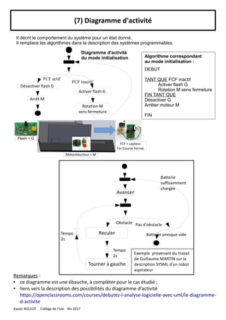 (7) Diagramme d'activité
Tourner à gauche
Reculer
Obstacle Pas d'obstacle
Tempo
2s
Batterie presque videTempo
2s
Avancer
Batterie
suffisamment
chargée
Exemple provenant du travail
de Guillaume MARTIN sur la
description SYSML d'un robot
aspirateur
Remarques :
● ce diagramme est une ébauche, à compléter pour le cas étudié ;
● liens vers la description des possibilités du diagramme d'activité 
https://openclassrooms.com/courses/debutez-l-analyse-logicielle-avec-uml/le-diagramme-
d-activite
Il décrit le comportement du système pour un état donné.
Il remplace les algorithmes dans la description des systèmes programmables.
Algorithme correspondant
au mode initialisation :
DEBUT
TANT QUE FCF inactif
Activer flash G
Rotation M sens fermeture
FIN TANT QUE
Désactiver G
Arrêter moteur M
FIN
Flash = G
FCF = capteur
Fin Course Fermé
FCF inactif
FCF actif
Activer flash G
Rotation M
sens fermeture
Motoréducteur = M
Désactiver flash G
Arrêt M
Diagramme d'activité
du mode initialisation
Xavier ROULOT Collège de l'Isle fév 2017
 