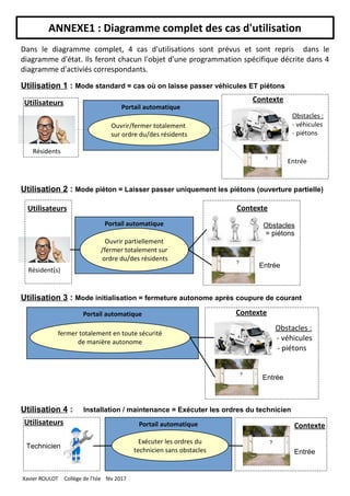 ANNEXE1 : Diagramme complet des cas d'utilisation
Portail automatique
fermer totalement en toute sécurité
de manière autonome
Utilisation 3 : Mode initialisation = fermeture autonome après coupure de courant
Obstacles :
- véhicules
- piétons
Utilisation 4 : Installation / maintenance = Exécuter les ordres du technicien
Portail automatique
Exécuter les ordres du
technicien sans obstacles Entrée
Technicien
Portail automatique
Ouvrir partiellement
/fermer totalement sur
ordre du/des résidents
Résident(s)
Utilisateurs Contexte
Utilisation 2 : Mode piéton = Laisser passer uniquement les piétons (ouverture partielle)
Entrée
Obstacles
= piétons
Contexte
Entrée
Utilisateurs Contexte
Portail automatique
Ouvrir/fermer totalement
sur ordre du/des résidents
Résidents
Entrée
Obstacles :
- véhicules
- piétons
Utilisateurs Contexte
Utilisation 1 : Mode standard = cas où on laisse passer véhicules ET piétons
Dans le diagramme complet, 4 cas d'utilisations sont prévus et sont repris dans le
diagramme d'état. Ils feront chacun l'objet d'une programmation spécifique décrite dans 4
diagramme d'activiés correspondants.
Xavier ROULOT Collège de l'Isle fév 2017
 
