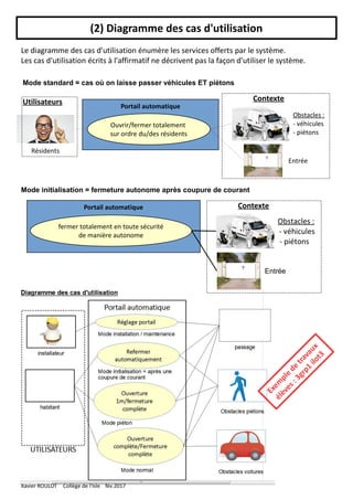 Exem
ple
de
travaux
élèves :3grp1
ilot3
(2) Diagramme des cas d'utilisation
Portail automatique
fermer totalement en toute sécurité
de manière autonome
Mode initialisation = fermeture autonome après coupure de courant
Obstacles :
- véhicules
- piétons
Contexte
Entrée
Portail automatique
Ouvrir/fermer totalement
sur ordre du/des résidents
Résidents
Entrée
Obstacles :
- véhicules
- piétons
Utilisateurs Contexte
Mode standard = cas où on laisse passer véhicules ET piétons
Le diagramme des cas d'utilisation énumère les services offerts par le système.
Les cas d'utilisation écrits à l'affirmatif ne décrivent pas la façon d'utiliser le système.
Xavier ROULOT Collège de l'Isle fév 2017
 