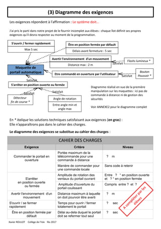 (3) Diagramme des exigences
S'arrêter en position ouverte ou fermée
Détecteur
fin de course *
Les exigences répondent à l'affirmation : Le système doit…
J'ai pris le parti dans notre projet de le fournir incomplet aux élèves : chaque îlot définit ses propres
exigences qu'il devra respecter au moment de la programmation.
S'ouvrir / fermer rapidement
Max 5 sec
Avertir l'environnement d'un mouvement
Distance max : 2 m
Angle de rotation
Entre angle min et
angle max
Etre commandé en ouverture par l'utilisateur
Flashs lumineux *
Bouton
Poussoir *
Être en position fermée par défault
Délais avant fermeture : 5 sec
Maquette de
portail automatique
Satisfait
Satisfait
Satisfait Satisfait
Diagramme réalisé en vue de la première
manipulation sur les maquettes : ici pas de
commande à distance ni de gestion des
sécurités
Voir ANNEXE2 pour le diagramme complet
En * italique les solutions techniques satisfaisant aux exigences (en gras) :
Elle n’apparaîtrons pas dans le cahier des charges.
Le diagramme des exigences se substitue au cahier des charges :
Satisfait
CAHIER DES CHARGES
Exigence Critère Niveau
Commander le portail en
ouverture
Portée maximum de la
télécommande pour une
commande à distance
 
? m
Manière de commander pour
une commande locale
Sans code à retenir
S'arrêter
en position ouverte
ou fermée
Amplitude de rotation des
ventaux du portail ouvrant
Entre  ? ° en position ouverte
et  ? ° en position fermée
Amplitude d'ouverture du
portail coulissant
Compris entre ? et  ?
Avertir l'environnement d'un
mouvement
Distance maximum à laquelle
on doit pourvoir être averti
 ? m
S'ouvrir / se fermer
rapidement
Temps pour ouvrir / fermer
totalement le portail
 ? sec
Être en position fermée par
défault
Délai au-dela duquel le portail
doit se refermer tout seul
 ? sec
A
com
pléterparles
élèves
Xavier ROULOT Collège de l'Isle fév 2017
 