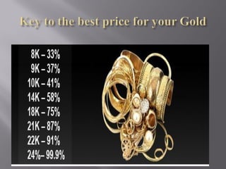 Gold Things Pdf Know How-Selling Gold | PDF