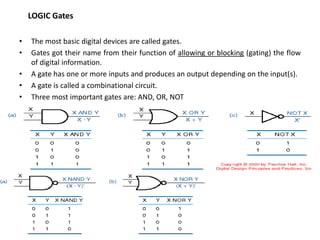 LOGIC Gates
• The most basic digital devices are called gates.
• Gates got their name from their function of allowing or blocking (gating) the flow
of digital information.
• A gate has one or more inputs and produces an output depending on the input(s).
• A gate is called a combinational circuit.
• Three most important gates are: AND, OR, NOT
 