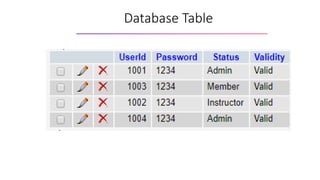 Gym Management System Using Java | PPTX