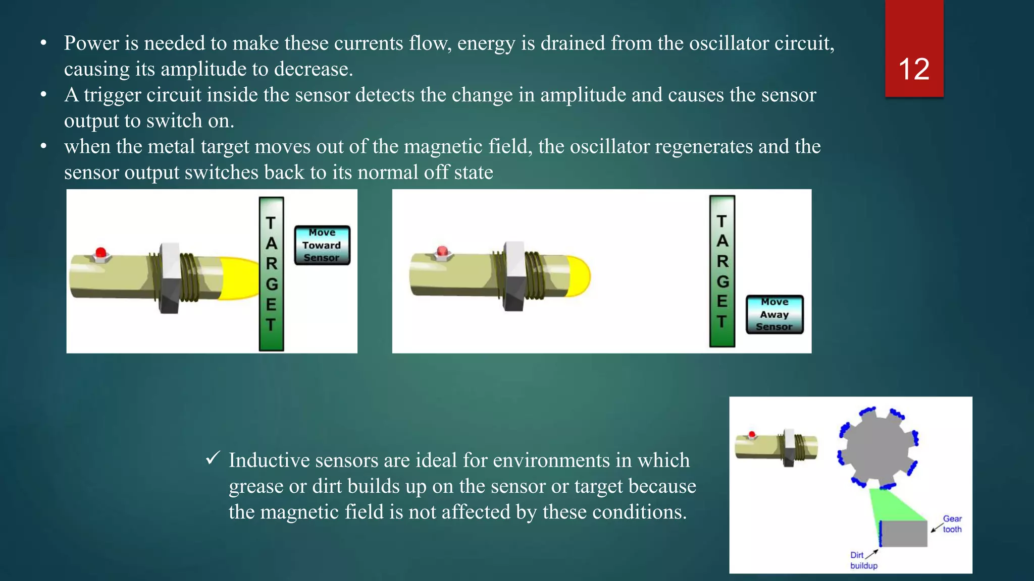 12
 Inductive sensors are ideal for environments in which
grease or dirt builds up on the sensor or target because
the magnetic field is not affected by these conditions.
• Power is needed to make these currents flow, energy is drained from the oscillator circuit,
causing its amplitude to decrease.
• A trigger circuit inside the sensor detects the change in amplitude and causes the sensor
output to switch on.
• when the metal target moves out of the magnetic field, the oscillator regenerates and the
sensor output switches back to its normal off state
 