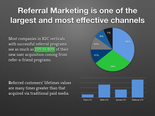 Referral Marketing is one of the
largest and most eﬀective channels
Most companies in B2C verticals
with successful referral programs
see as much as 15% to 40% of their
new user acquisition coming from
refer-a-friend programs.
Referred customers’ lifetimes values
are many times greater than that
acquired via traditional paid media.
7%
8%
10%
11%
29%
35%
$25
$50
$75
$100
Paid LTV SEM LTV Social LTV Referral LTV
 