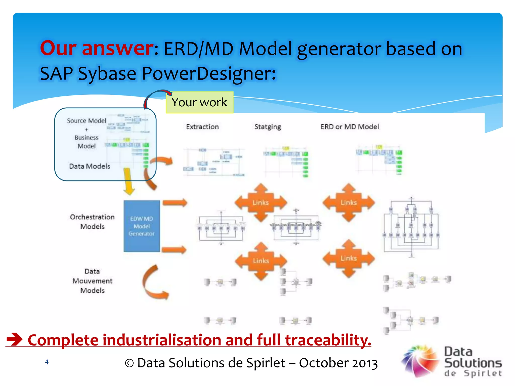 Our answer: ERD/MD Model generator based on
SAP Sybase PowerDesigner:
Your work

 Complete industrialisation and full traceability.
4

© Data Solutions de Spirlet – October 2013

 