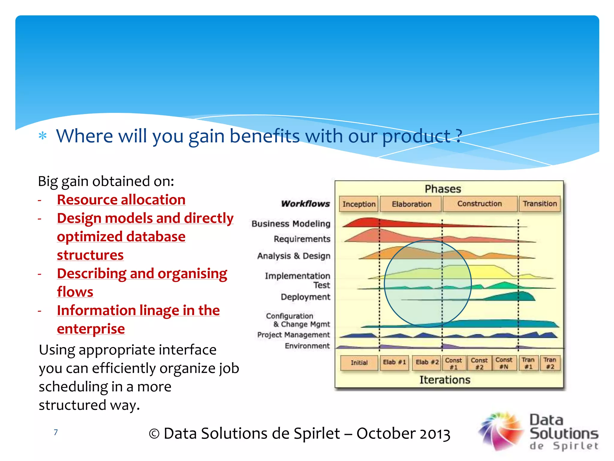 Where will you gain benefits with our product ?
Big gain obtained on:
- Resource allocation
- Design models and directly
optimized database
structures
- Describing and organising
flows
- Information linage in the
enterprise
Using appropriate interface
you can efficiently organize job
scheduling in a more
structured way.
7

© Data Solutions de Spirlet – October 2013

 