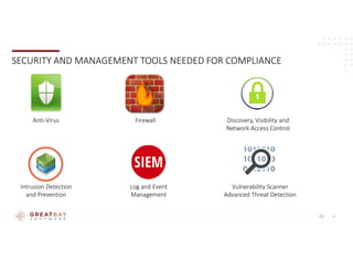 16
SECURITY AND MANAGEMENT TOOLS NEEDED FOR COMPLIANCE
Vulnerability Scanner
Advanced Threat Detection
Anti-Virus Firewall Discovery, Visibility and
Network Access Control
Log and Event
Management
Intrusion Detection
and Prevention
 