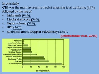 In one study
CTG was the most favored method of assessing fetal wellbeing (93%)
followed by the use of
• kickcharts (64%).
• biophysical score (54%).
• liquor volume (52%).
• SFH (34%).
• umbilical artery Doppler velocimetry (23%) .
(Unterscheider et al., 2010)
 