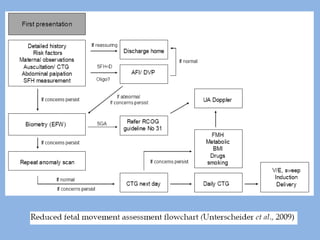 Decreased fetal movements 2017