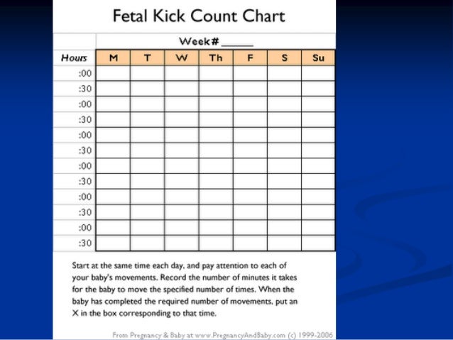 Pregnancy Kick Count Chart
