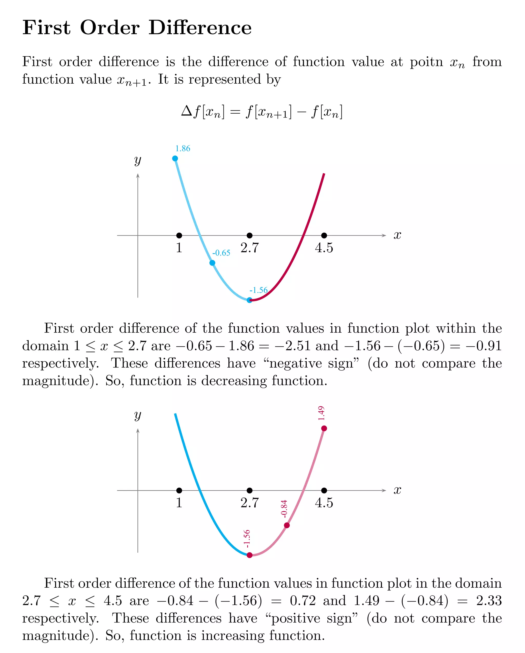 6
First Order Difference
First order difference is the difference of function value at poitn xn from
function value xn+1. It is represented by
∆f[xn] = f[xn+1] − f[xn]
x
y b
b
b
1.86
-0.65
-1.56
b
1
b
2.7
b
4.5
First order difference of the function values in function plot within the
domain 1 ≤ x ≤ 2.7 are −0.65 − 1.86 = −2.51 and −1.56 − (−0.65) = −0.91
respectively. These differences have “negative sign” (do not compare the
magnitude). So, function is decreasing function.
x
y
b
b
b
-1.56
-0.84
1.49
b
1
b
2.7
b
4.5
First order difference of the function values in function plot in the domain
2.7 ≤ x ≤ 4.5 are −0.84 − (−1.56) = 0.72 and 1.49 − (−0.84) = 2.33
respectively. These differences have “positive sign” (do not compare the
magnitude). So, function is increasing function.
 