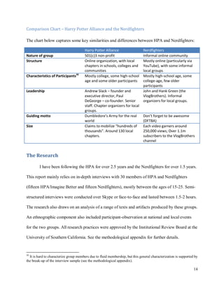 14
Comparison Chart – Harry Potter Alliance and the Nerdfighters
The chart below captures some key similarities and differences between HPA and Nerdfighters:
Harry Potter Alliance Nerdfighters
Nature of group 501(c)3 non-profit Informal online community
Structure Online organization, with local
chapters in schools, colleges and
communities
Mostly online (particularly via
YouTube), with some informal
local groups
Characteristics of Participants30
Mostly college, some high-school
age and some older participants
Mostly high-school age, some
college-age, few older
participants
Leadership Andrew Slack – founder and
executive director, Paul
DeGeorge – co-founder. Senior
staff. Chapter organizers for local
groups.
John and Hank Green (the
VlogBrothers). Informal
organizers for local groups.
Guiding motto Dumbledore’s Army for the real
world
Don’t forget to be awesome
(DFTBA)
Size Claims to mobilize “hundreds of
thousands”. Around 130 local
chapters.
Each video garners around
250,000 views; Over 1.1m
subscribers to the VlogBrothers
channel
The Research
I have been following the HPA for over 2.5 years and the Nerdfighters for over 1.5 years.
This report mainly relies on in-depth interviews with 30 members of HPA and Nerdfighters
(fifteen HPA/Imagine Better and fifteen Nerdfighters), mostly between the ages of 15-25. Semi-
structured interviews were conducted over Skype or face-to-face and lasted between 1.5-2 hours.
The research also draws on an analysis of a range of texts and artifacts produced by these groups.
An ethnographic component also included participant-observation at national and local events
for the two groups. All research practices were approved by the Institutional Review Board at the
University of Southern California. See the methodological appendix for further details.
30
It is hard to characterize group members due to fluid membership, but this general characterization is supported by
the break-up of the interview sample (see the methodological appendix).
 