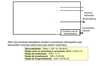 Além dos produtos desajados existem co-produtos indesejados que
demandam insumos adicionais para serem resolvidos.
(R+N)+(M+S)
Tratamento de
efluentes
Cuidados com as
externalidades
Co-produtos
inócuos
Insumos
adicionais
Renovabilidade: %Ren = 100 * R / (R+N+F)
Razão entre no renováveis e renováveis: NR/R = (N+F) / R
Razão de rendimento: EYR = Y / F
Razão de Investimento: EIR = F/ (R+N)
Razão de Carga Ambiental: ELR = (F+N) / R
 
