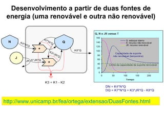 Desenvolvimento a partir de duas fontes de
energia (uma renovável e outra não renovável)
http://www.unicamp.br/fea/ortega/extensao/DuasFontes.html
 